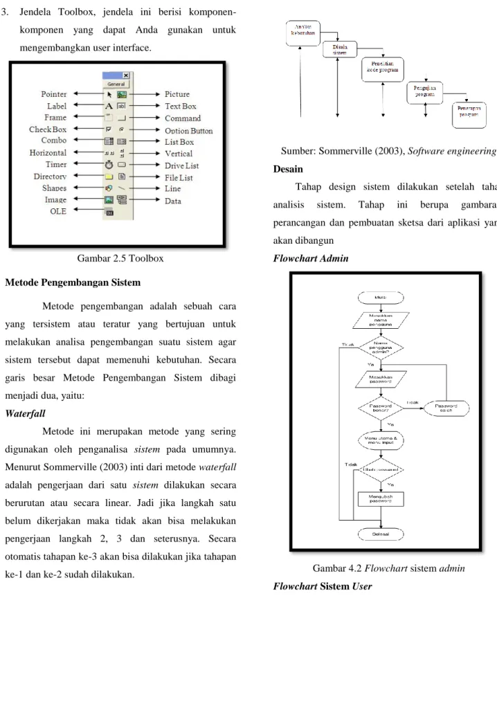 Gambar 2.5 Toolbox  Metode Pengembangan Sistem 