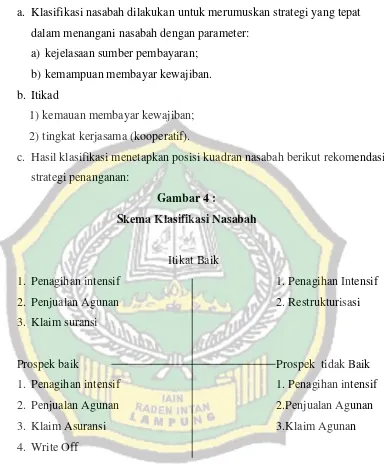 Gambar 4 : Skema Klasifikasi Nasabah 