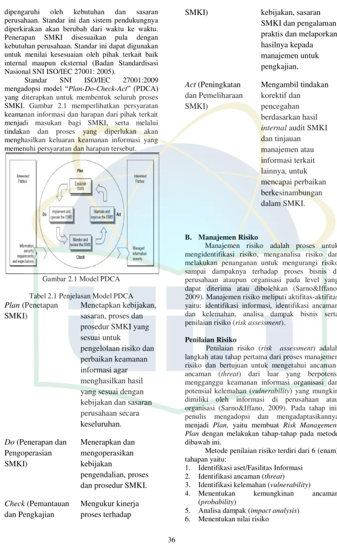 Gambar 2.1 Model PDCA  Tabel 2.1 Penjelasan Model PDCA  Plan (Penetapan 