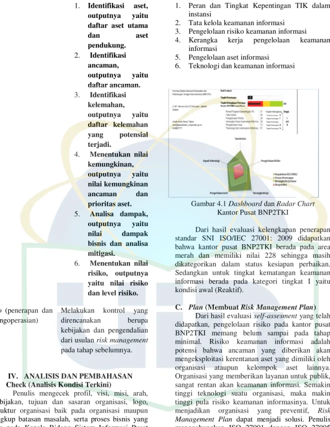Gambar 4.1 Dashboard dan Radar Chart   Kantor Pusat BNP2TKI 