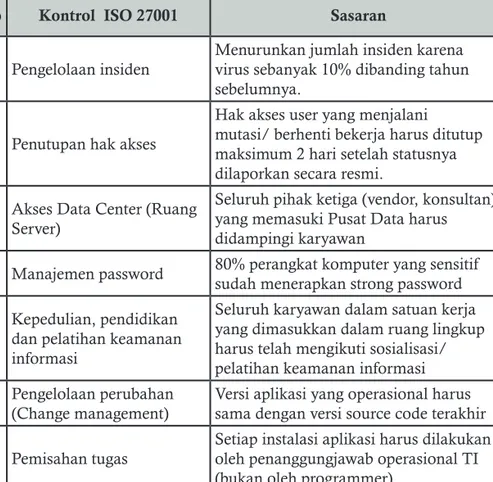 Tabel 2 Contoh Sasaran Keamanan Informasi 