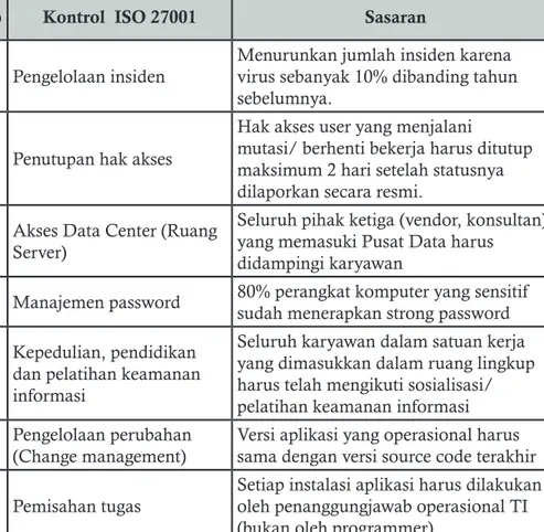 Panduan Penerapan Sistem Manajemen Keamanan Informasi Berbasis Indeks ...