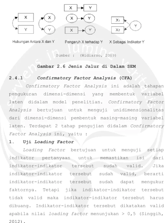 Gambar 2.6 Jenis Jalur di Dalam SEM 2.4.1 Confirmatory Factor Analysis (CFA)