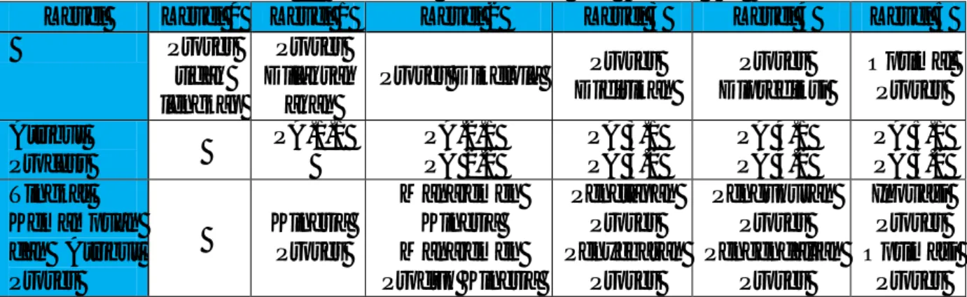 Tabel 1. Tingkatan Kapabilitas dan Atribut [3]. 