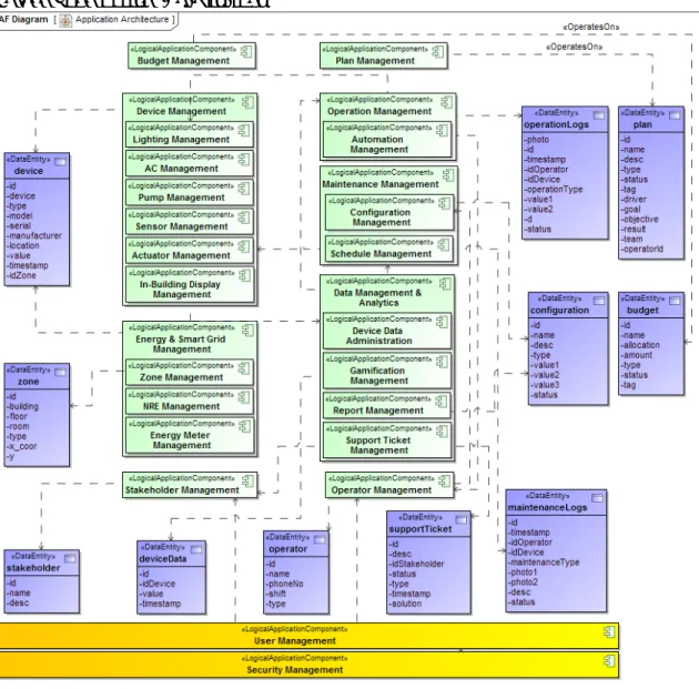 Gambar 3. Application Architecture Diagram 