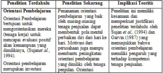 Tabel 5.1 Implikasi Teoritis