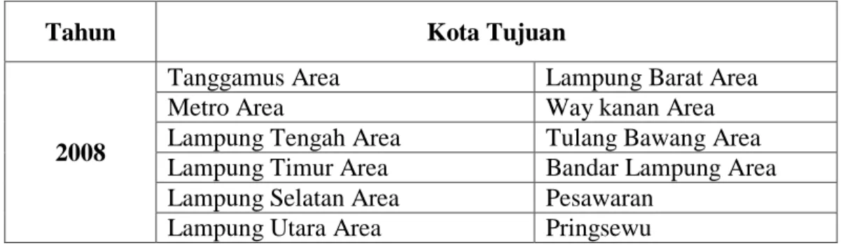 Tabel 1. Kota Tujuan Layanan Pengiriman Di Bandar Lampung 