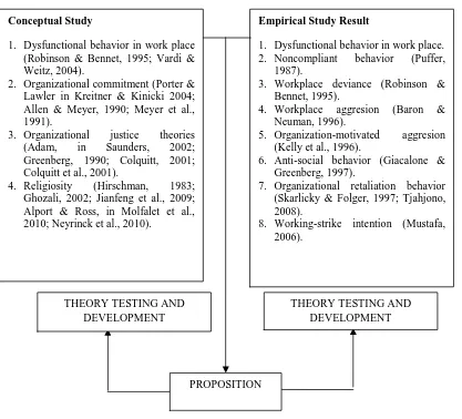Figure 1. Proposition-Making Framework 