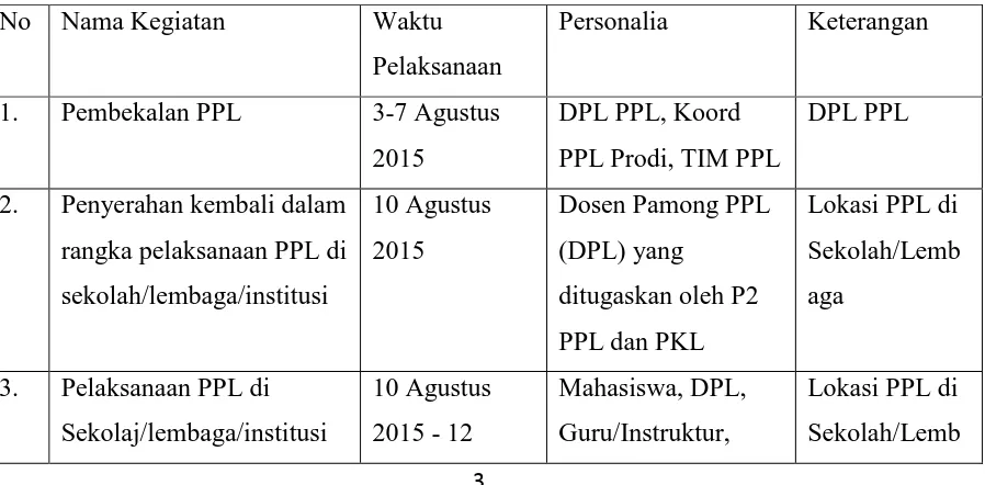 Tabel 3. Jadwal Pelaksanaan Kegiatan PPL UNY 2014 