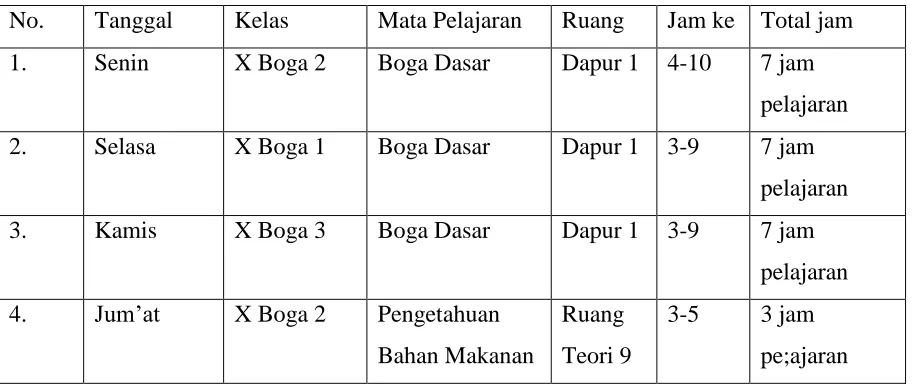 Tabel 4. Jadwal Mengajar 
