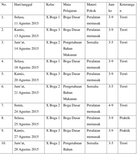 Tabel 5. Kegiatan Mengajar 