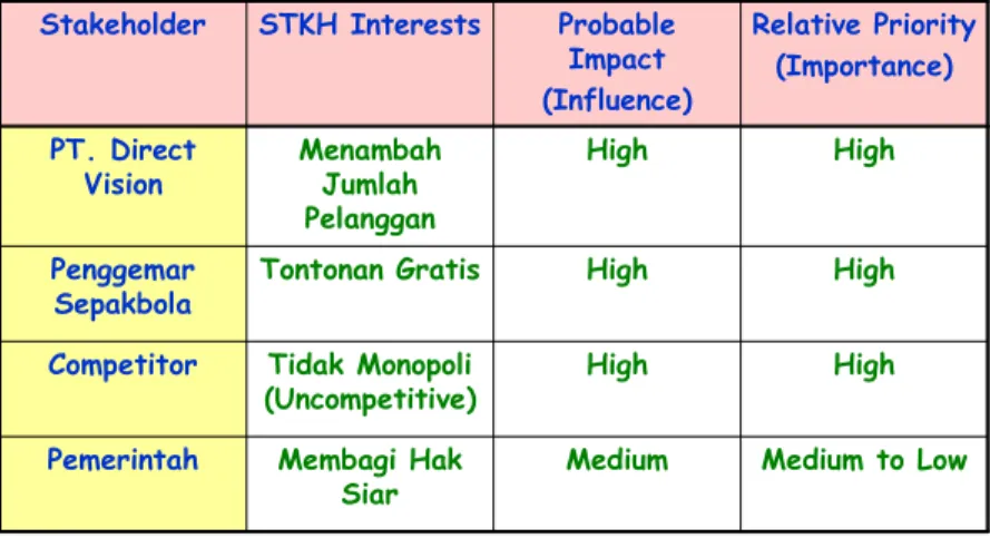 Tabel 4.1 Stakeholders Analysis untuk Siaran EPL 