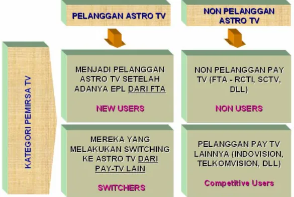 Gambar 5. Mapping responden 