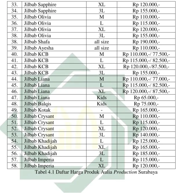 Tabel 4.1 Daftar Harga Produk Aulia Production Surabaya 