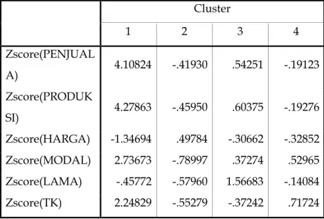 Tabel  2  dapat  didefinisikan  sebagai  berikut  :  Cluster  1  terdiri  dari  perusahaan  atau  usaha  yang  mempunyai  jumlah  penjualan,  jumlah  produksi,  jumlah modal, dan jumlah tenaga kerja di atas rata-rata