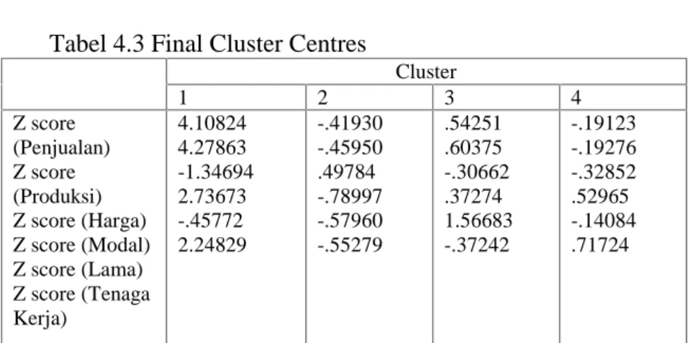 Tabel  4.3  dapat  didefinisikan sebagai berikut : Cluster 1 terdiri dari perusahaan  atau usaha  yang mempunyai jumlah penjualan, jumlah