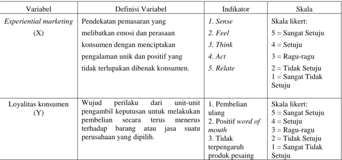Tabel 2: Operasionalisasi Variabel Penelitian 