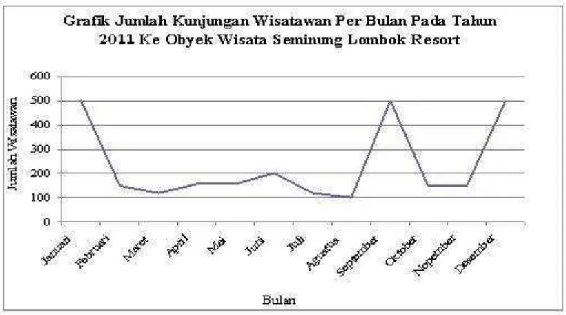 Unsur Pengembangan Wisata - TINJAUAN PUSTAKA DAN KERANGKA PIKIR