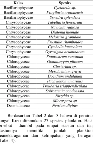 Tabel  4.  Jumlah  Plankton,  Keanekaragaman  dan  Kelimpahan Plankton yang Ditemukan di Sungai Kreo 