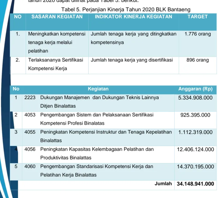 Tabel 5. Perjanjian Kinerja Tahun 2020 BLK Bantaeng 