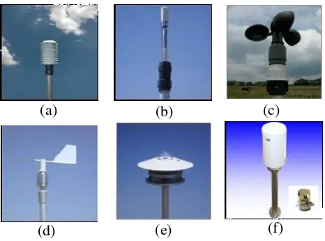 Gambar 4 Unit sensor cuaca;(a) sensor suhumodel CES601, (b) sensor kelembaban relatif model CES191,(c) sensor kecepatan angin model CES155, (d) sensor arah angin model CES157, (e) sensor radiasi matahari model CES180, dan (f) sensor curah hujan model CES18