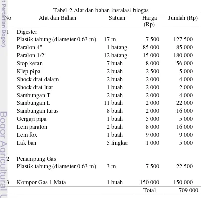 Tabel 2 Alat dan bahan instalasi biogas 