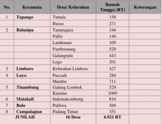 Tabel 3.1. Data Desa Sulit Air Bersih, 2016