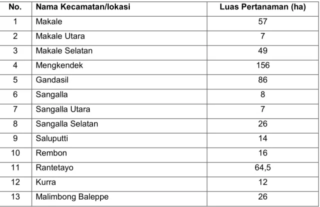Tabel  2. Luas Pertanaman Manggis di Kabupaten Tana Toraja 