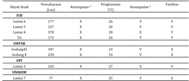 Tabel 10 .  Analisis Data Kuantitatif