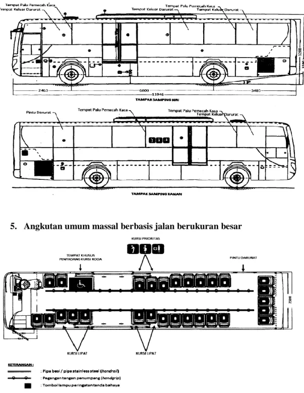 Gambar 2.1  Standar Desain Bus 