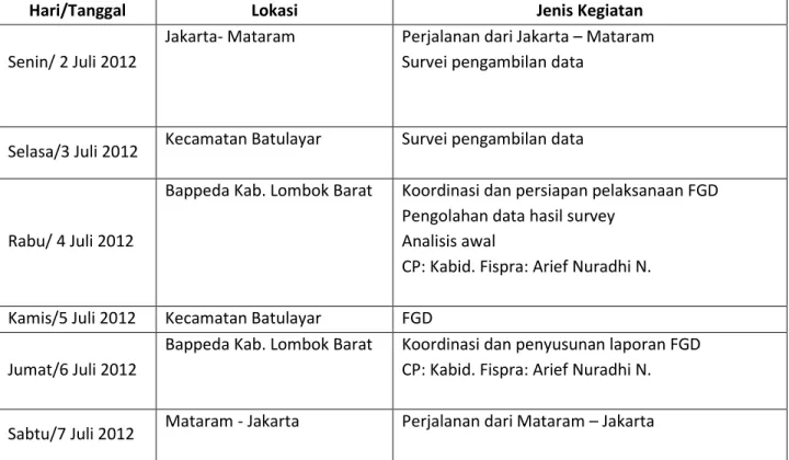 Tabel 2. Kegiatan survei di Kabupaten Lombok Barat (2 – 7 Juli  012) 