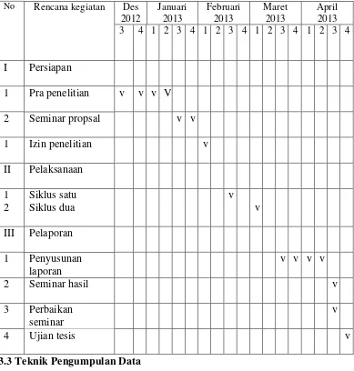 Tabel 3.1 Jadwal kegiatan penelitian di SMPN 1 Ambarawa Pringsewu 