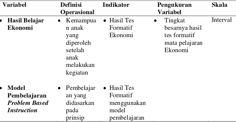 Tabel 2 : Definisi Operasional Variabel 
