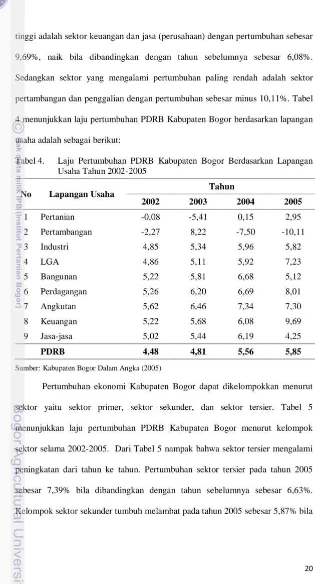 Tabel 4.   Laju Pertumbuhan PDRB Kabupaten Bogor Berdasarkan Lapangan  Usaha Tahun 2002-2005 