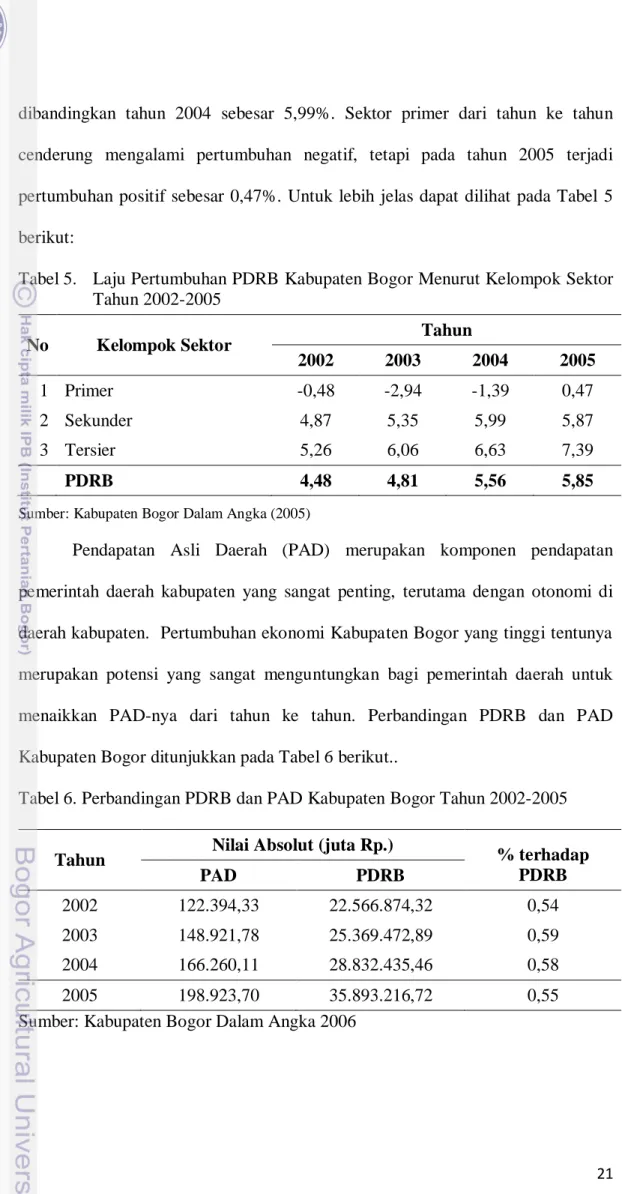 Tabel 5.   Laju Pertumbuhan PDRB Kabupaten Bogor Menurut Kelompok Sektor  Tahun 2002-2005 