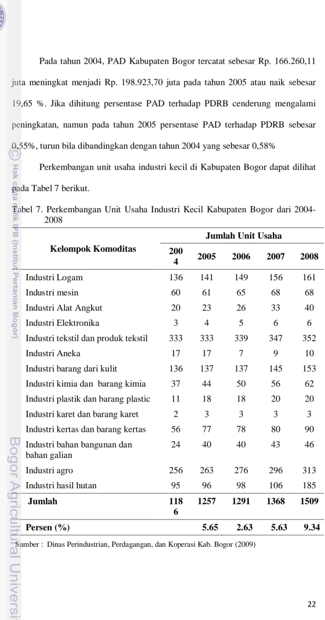 Tabel  7. Perkembangan Unit Usaha Industri Kecil Kabupaten Bogor dari 2004- 2004-2008 