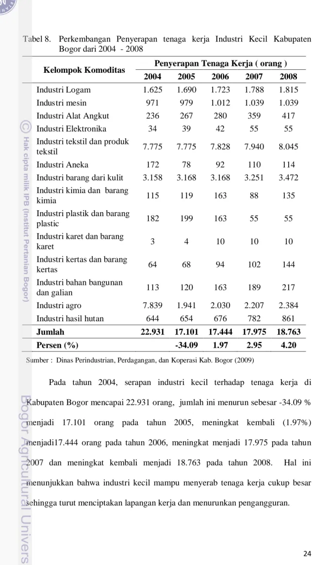 Tabel 8.   Perkembangan  Penyerapan tenaga kerja Industri Kecil Kabupaten  Bogor dari 2004  - 2008 
