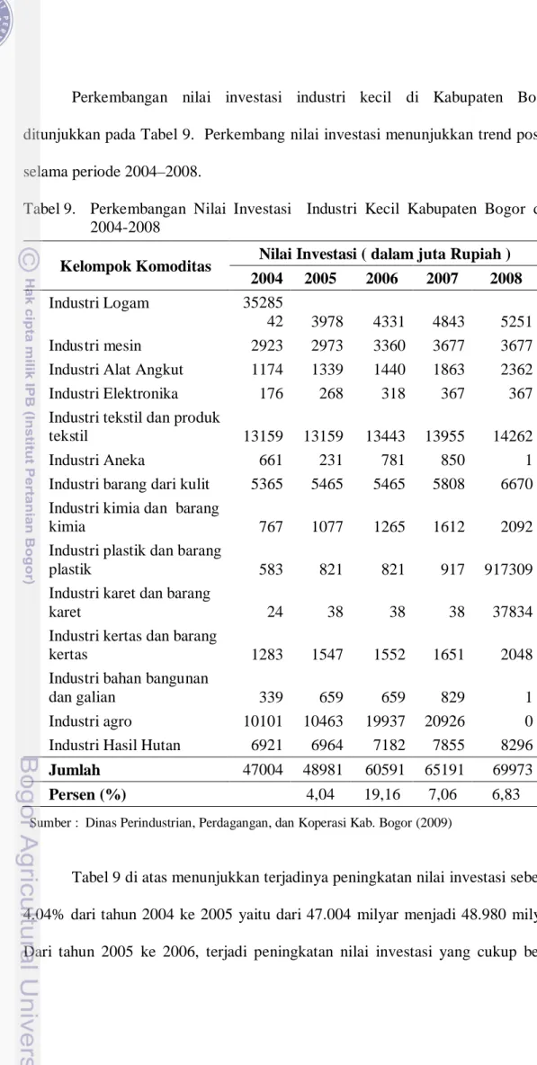 Tabel 9.   Perkembangan Nilai Investasi  Industri Kecil Kabupaten Bogor dari  2004-2008 