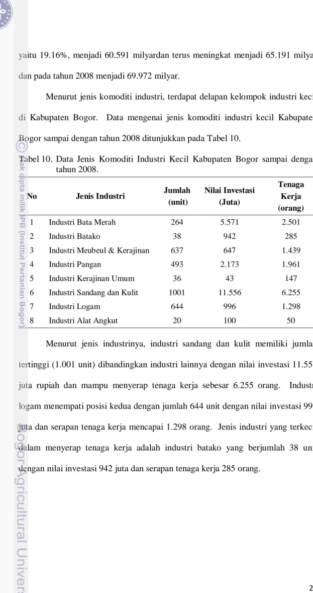 Tabel 10.  Data Jenis Komoditi Industri Kecil Kabupaten Bogor sampai dengan  tahun 2008