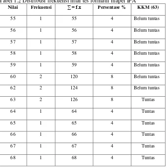 Tabel 1.2 Distribusi frekuensi nilai tes formatif mapel IPA  