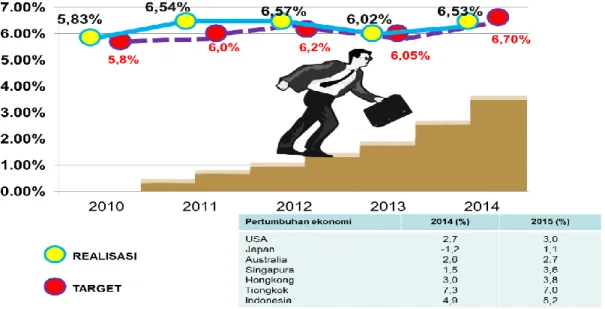 Grafik     Pertumbuhan Ekonomi Bali 2010-2014 