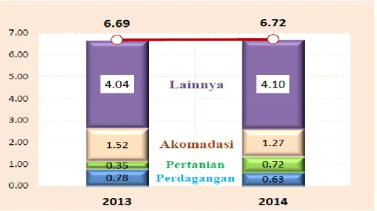 Tabel   Data  Perkembangan  Penduduk  Miskin  Di  Provinsi  Bali  (Hasil  Susenas) Tahun 2008 - 2014  