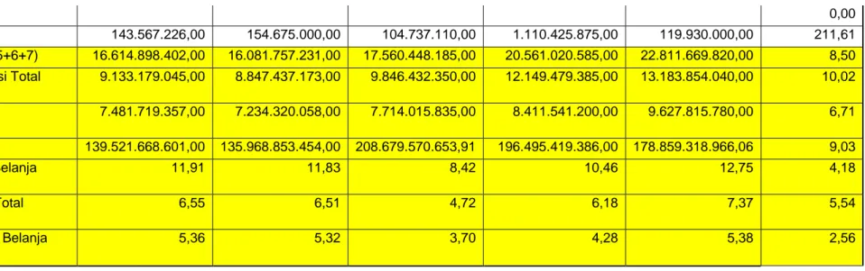Tabel 2.7  Belanja Sanitasi Perkapita  Kabupaten Bangli  Tahun 2009 - 2013 