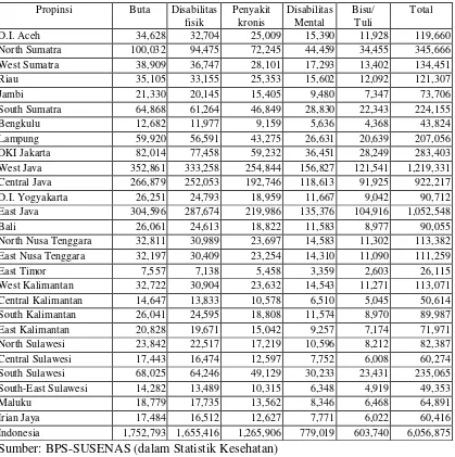 Tabel 1 