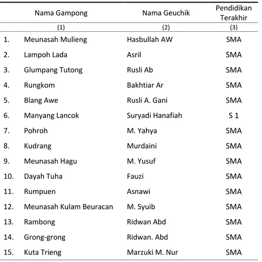 Tabel 2.3 Nama-nama Geuchik Menurut Pendidikan di Kecamatan Meureudu, 2014