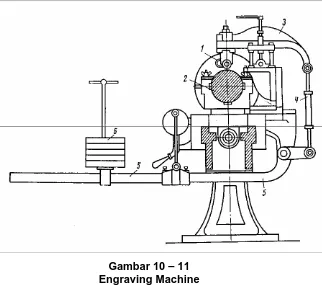 Gambar 10 – 11  Engraving Machine 