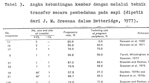 Tabel 4. Perbandingan dari kebuntingan setelah 45 hari de-