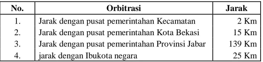 Tabel 1. Orbitrasi Kelurahan Jatimakmur tahun 2008 