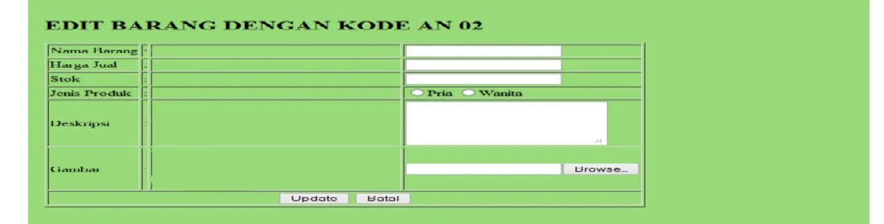 Gambar 2.5Edit Data Barang 