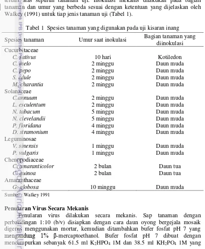 Tabel 1  Spesies tanaman yang digunakan pada uji kisaran inang 